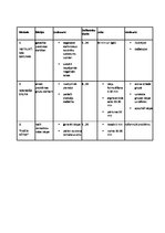 Konspekts 'Praktiskais darbs pieaugušo pedagoģijā - mācību metodes', 7.