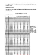 Paraugs 'Dinamikas rindas', 2.