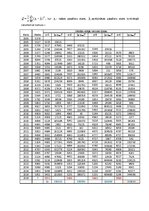 Paraugs 'Dinamikas rindas', 3.