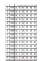 Paraugs 'Dinamikas rindas', 5.