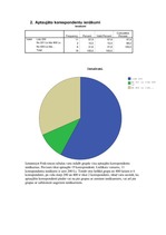 Paraugs 'Anketēšanas mājas darbs', 2.