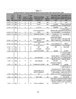 Referāts 'Kopīgais un atšķirīgais klinšu kāpšanā izmantojamo magnēziju veidiem.', 26.