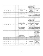 Referāts 'Kopīgais un atšķirīgais klinšu kāpšanā izmantojamo magnēziju veidiem.', 27.