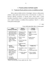 Diplomdarbs 'SIA "KTB Stende" finanšu analīze', 11.