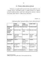 Diplomdarbs 'SIA "KTB Stende" finanšu analīze', 18.