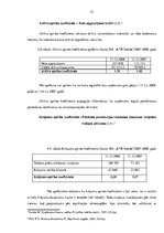 Diplomdarbs 'SIA "KTB Stende" finanšu analīze', 71.