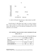Diplomdarbs 'SIA "KTB Stende" finanšu analīze', 75.