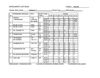 Prakses atskaite 'Aprūpes plāns pacientam ar bronhītu', 11.