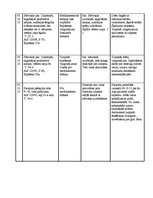 Prakses atskaite 'Aprūpes plāns pacientam ar bronhītu', 14.