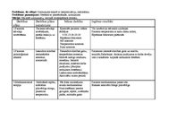 Prakses atskaite 'Aprūpes plāns pacientam ar bronhītu', 22.