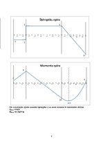 Paraugs 'Sijas aprēķins', 9.