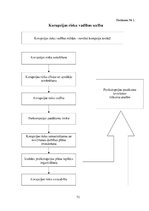 Diplomdarbs 'Pretkorupcijas pasākumu plāni, to izstrādes process un pielietojums: Rīgas domes', 71.