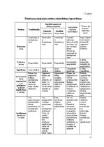 Diplomdarbs 'Kafejnīcas "Tērbata" ražošanas procesa optimizācija', 11.