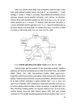 Diplomdarbs 'Kafejnīcas "Tērbata" ražošanas procesa optimizācija', 26.