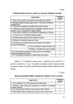 Diplomdarbs 'Kafejnīcas "Tērbata" ražošanas procesa optimizācija', 39.