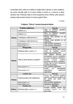 Diplomdarbs 'Kafejnīcas "Tērbata" ražošanas procesa optimizācija', 43.