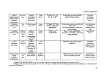 Diplomdarbs 'Kafejnīcas "Tērbata" ražošanas procesa optimizācija', 50.