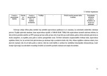 Diplomdarbs 'Kafejnīcas "Tērbata" ražošanas procesa optimizācija', 51.