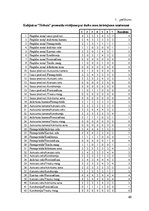 Diplomdarbs 'Kafejnīcas "Tērbata" ražošanas procesa optimizācija', 60.