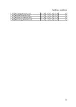 Diplomdarbs 'Kafejnīcas "Tērbata" ražošanas procesa optimizācija', 61.