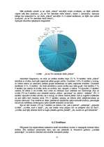Referāts 'Oficiālā un neoficiālā līdera ietekme uz grupas darba efektivitāti', 15.