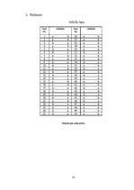 Referāts 'Oficiālā un neoficiālā līdera ietekme uz grupas darba efektivitāti', 33.