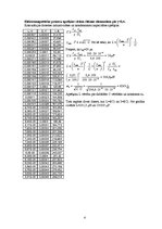 Paraugs 'Tiristoru līdzstrāvas impulsregulatora projektēšana', 4.