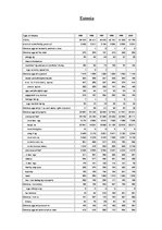 Konspekts 'Crime Statistics in the Baltic States', 4.