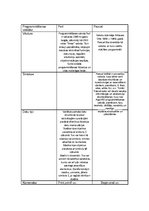 Konspekts 'Programmēšanas zināšanu nepieciešamība mūsdienās', 2.