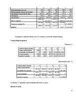 Biznesa plāns 'Фирма SIA "Extra Swag"', 11.