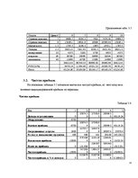 Biznesa plāns 'Фирма SIA "Extra Swag"', 13.