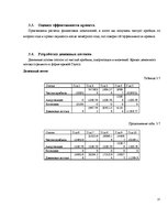 Biznesa plāns 'Фирма SIA "Extra Swag"', 17.