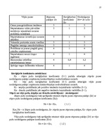 Referāts 'Va/s "Latvijas Pasta" organizatoriskās struktūras konversija', 27.