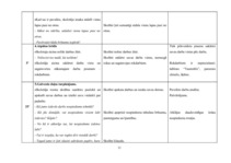 Konspekts 'Integrēta stunda (vizuālā māksla, rokdarbi, mūzika - valsts eksāmens)', 11.