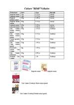 Referāts 'Cukurs', 8.