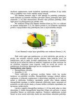 Diplomdarbs 'E-komercija - kolektīvās iepirkšanās portāls', 22.