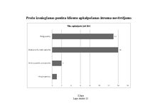 Diplomdarbs 'E-komercija - kolektīvās iepirkšanās portāls', 84.