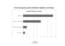 Diplomdarbs 'E-komercija - kolektīvās iepirkšanās portāls', 85.