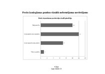 Diplomdarbs 'E-komercija - kolektīvās iepirkšanās portāls', 86.