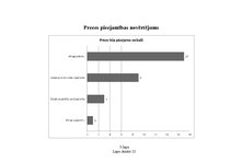 Diplomdarbs 'E-komercija - kolektīvās iepirkšanās portāls', 87.