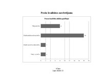Diplomdarbs 'E-komercija - kolektīvās iepirkšanās portāls', 88.