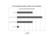Diplomdarbs 'E-komercija - kolektīvās iepirkšanās portāls', 89.