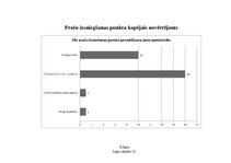 Diplomdarbs 'E-komercija - kolektīvās iepirkšanās portāls', 90.
