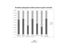 Diplomdarbs 'E-komercija - kolektīvās iepirkšanās portāls', 91.