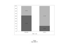 Diplomdarbs 'E-komercija - kolektīvās iepirkšanās portāls', 101.