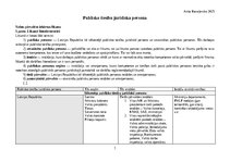 Konspekts 'Publisko tiesību juridisko personu veidi', 1.