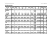 Paraugs 'Dokumentu apgrozības shēma', 1.