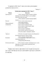 Referāts 'Риски логистических систем', 16.