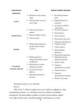 Referāts 'Риски логистических систем', 18.