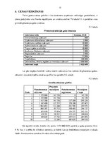 Biznesa plāns 'Ķīmiskās ražošanas uzņēmuma izveide', 15.